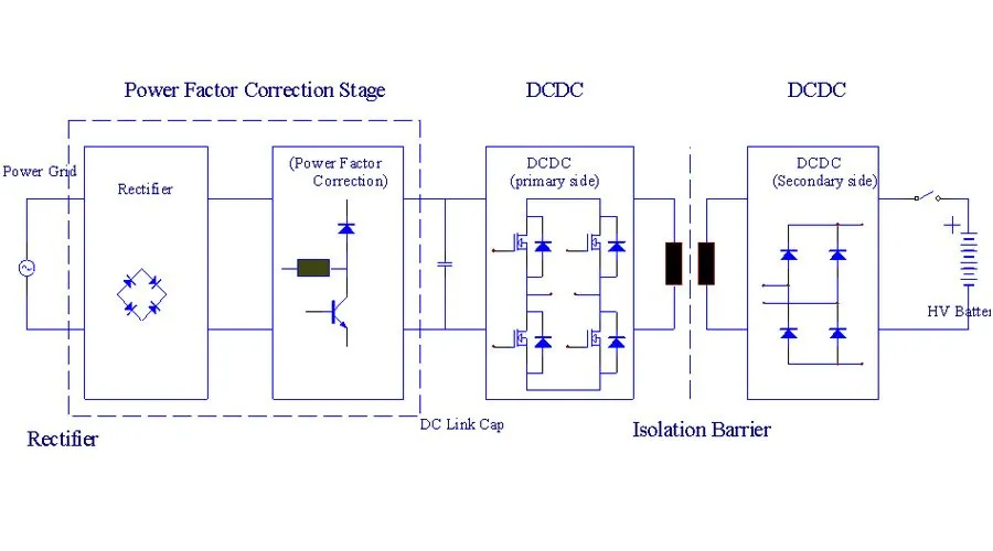 OBC On-board Charger topology