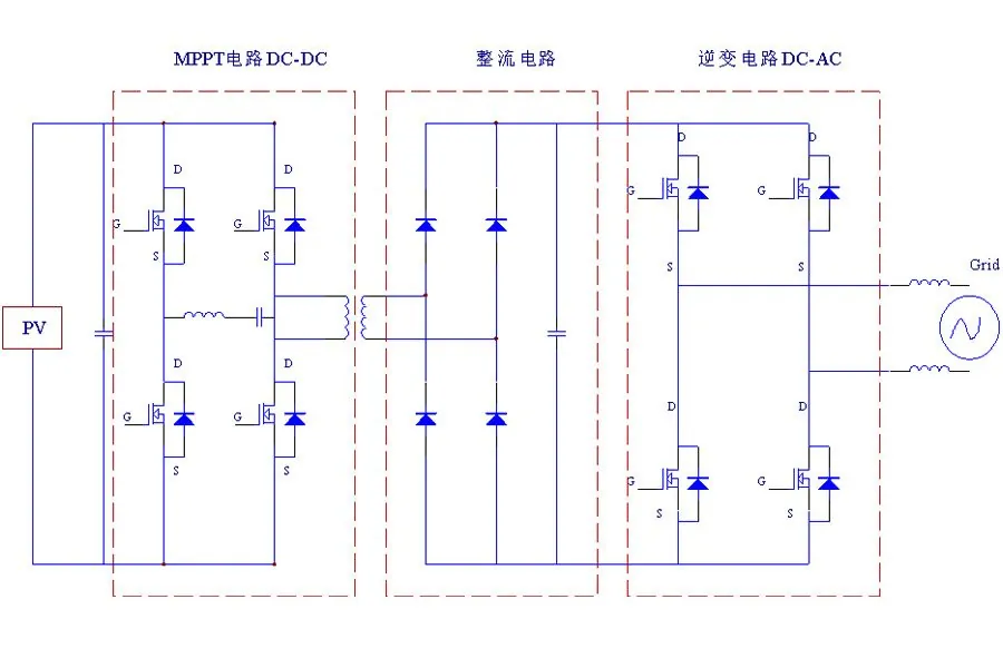 PV Inverter topology