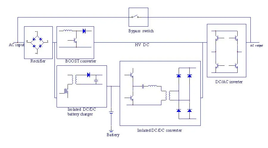 UPS Power Supply topology