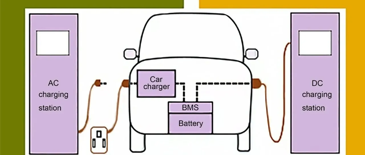 Application Note: On-Board Charger (OBC)
