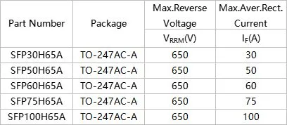 UPS application