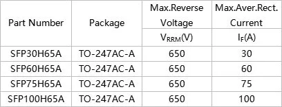 Solar inverter MPPT