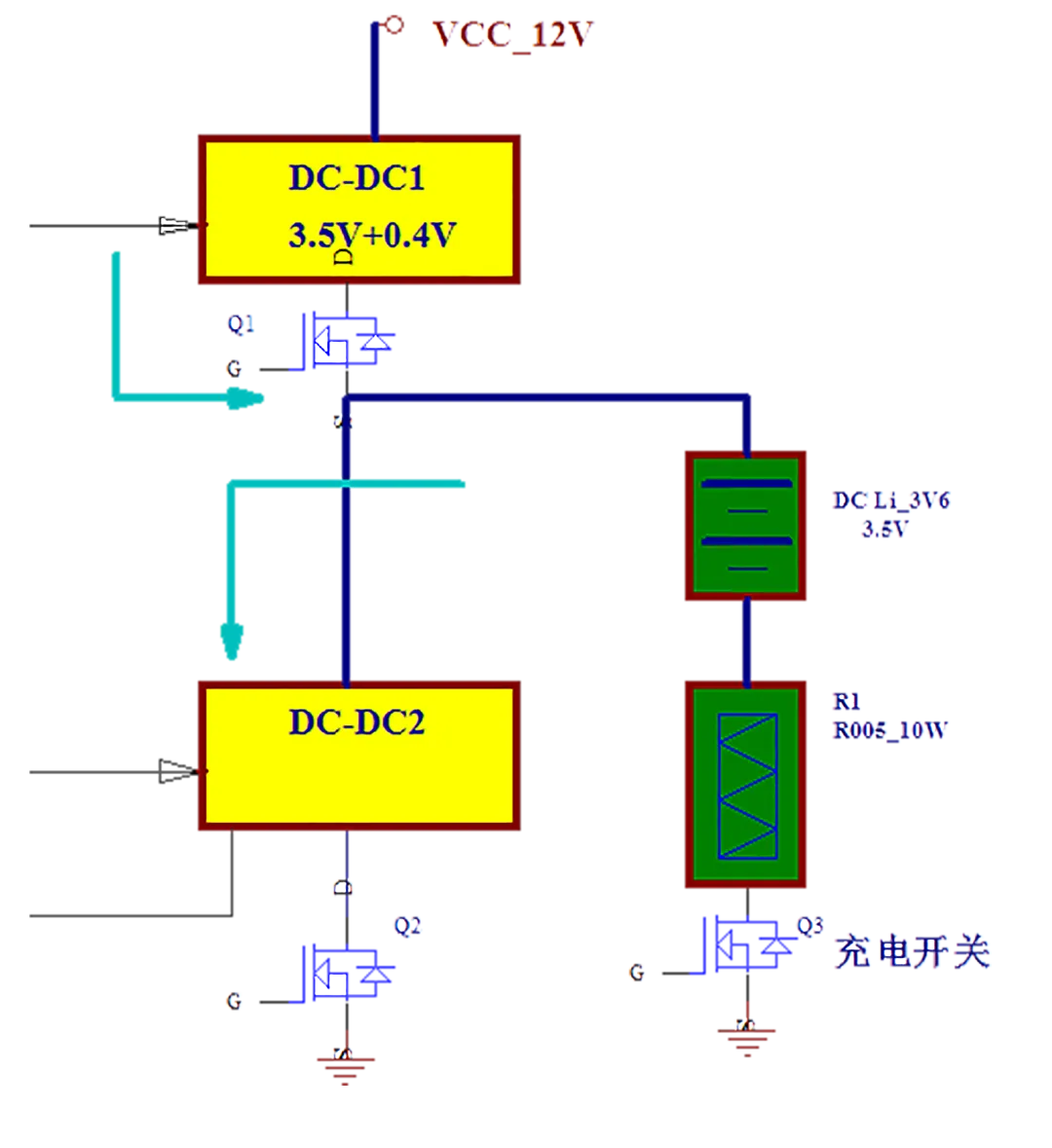 Post-processing power stage
