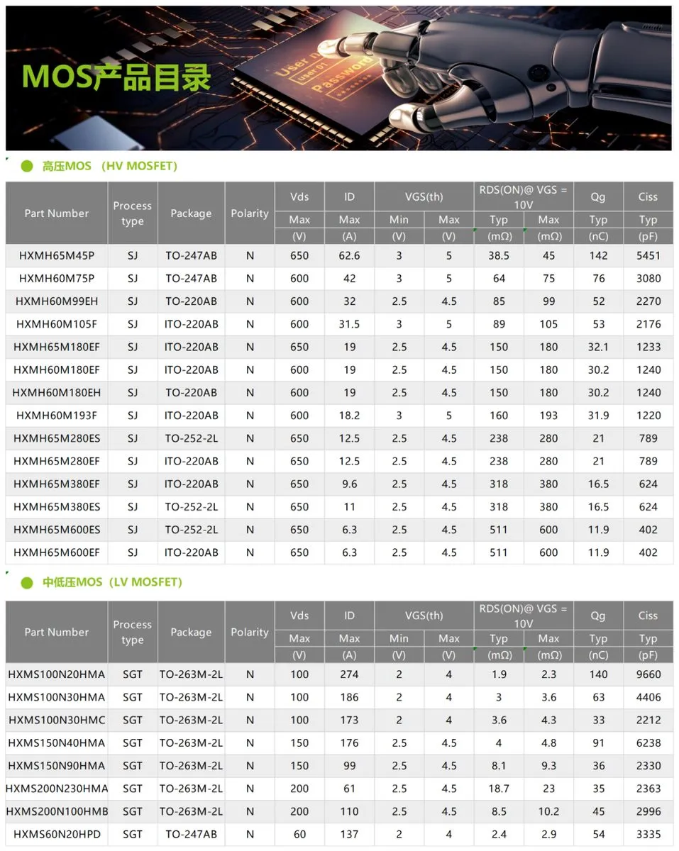 MHCHXM Full-Lineup Update — Faster Parametric Selection