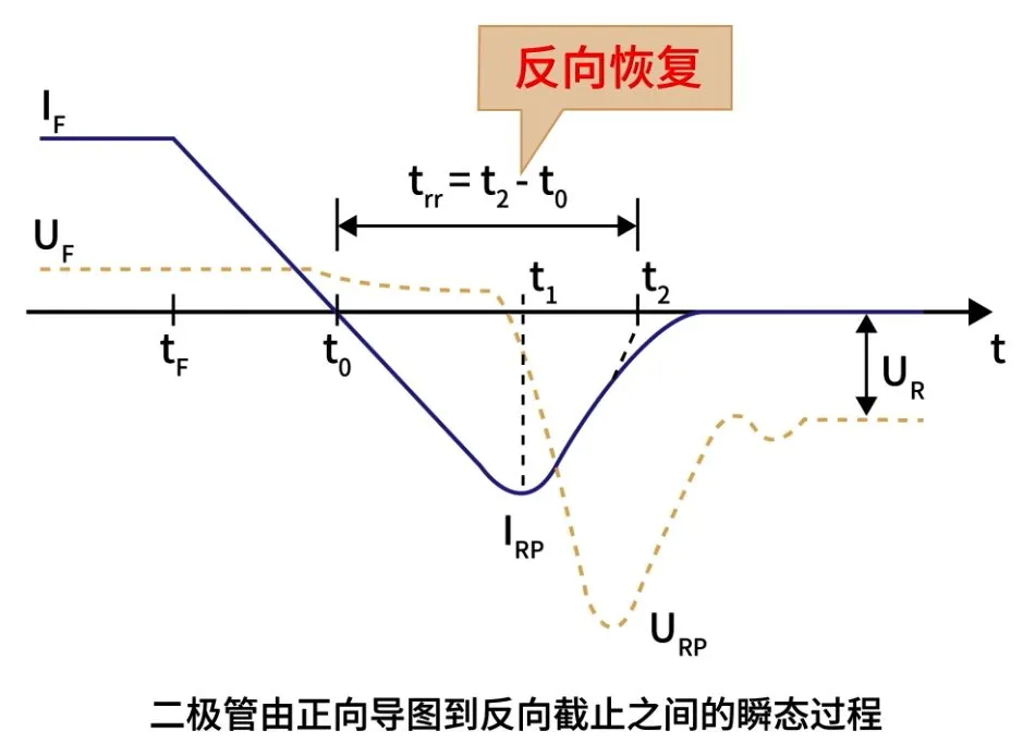 trr waveform