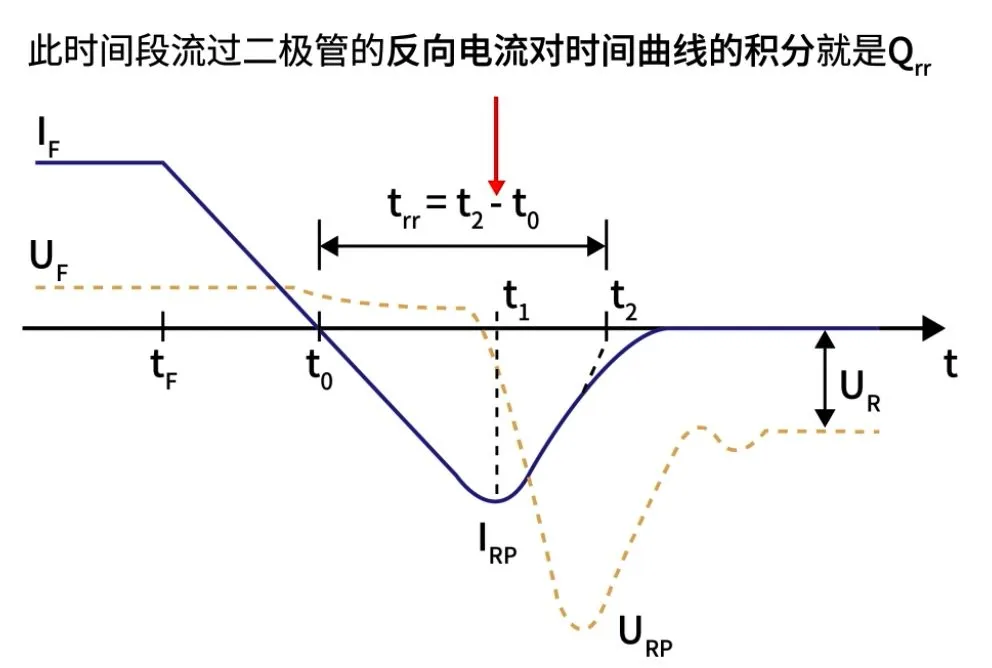 Qrr waveform