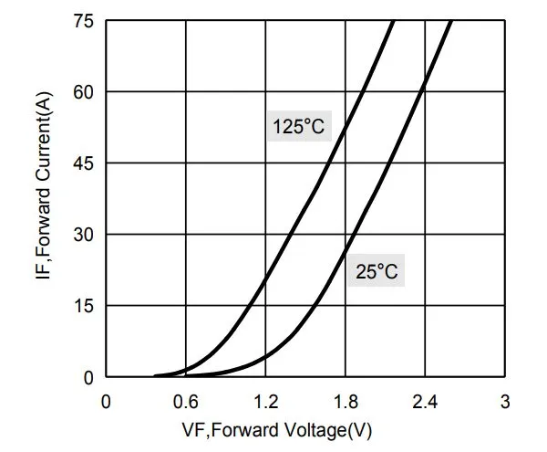Negative TC VF curve