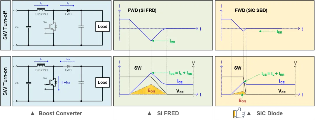 SiC diode loss comparison