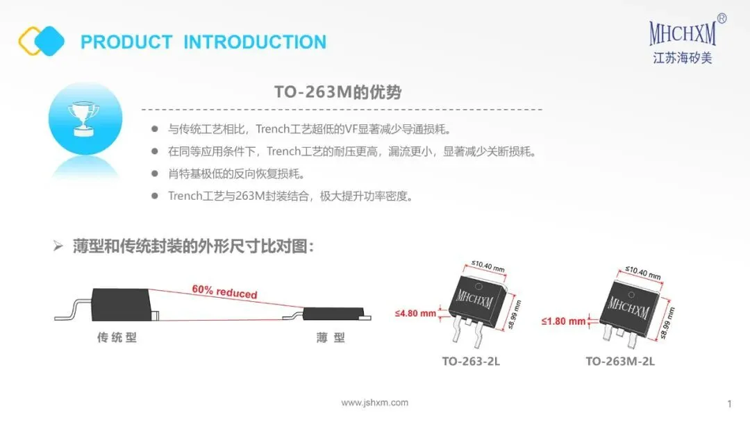 TO-263M Ultra-Thin Package Introduction