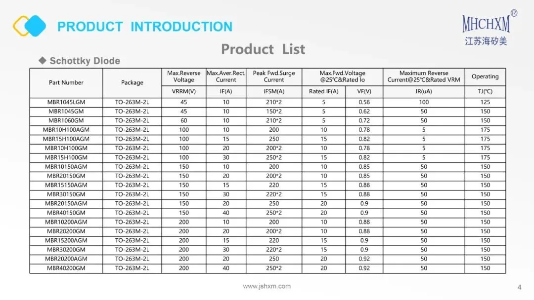 TO-263M Ultra-Thin Package Introduction