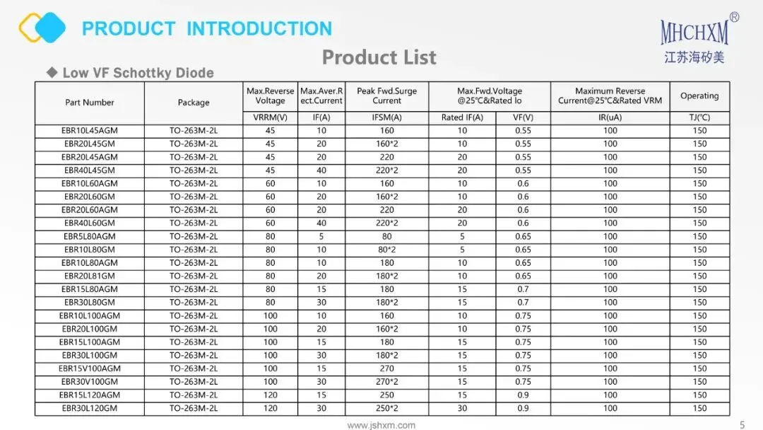 TO-263M Ultra-Thin Package Introduction