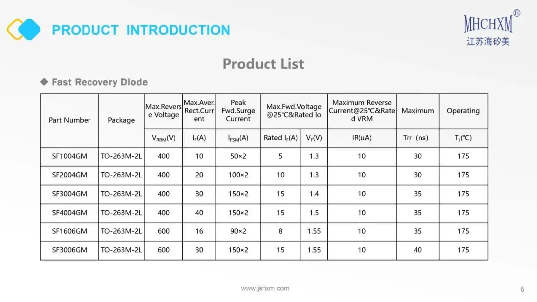 TO-263M Ultra-Thin Package Introduction
